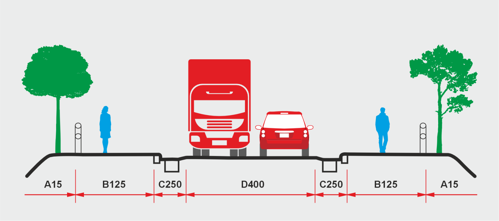Kompozit Rögar Kapağı Alırken Nasıl Seçim Yapmalısınız ?