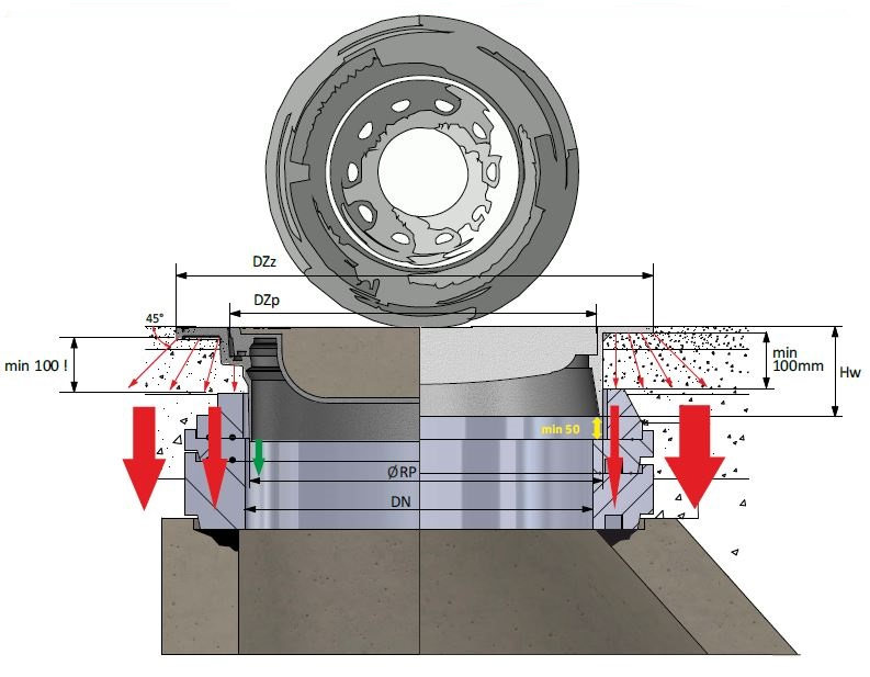 Kompozit Rögar Kapakları Neden Farklı Dayanımda ve Sınıfta Üretilir ?